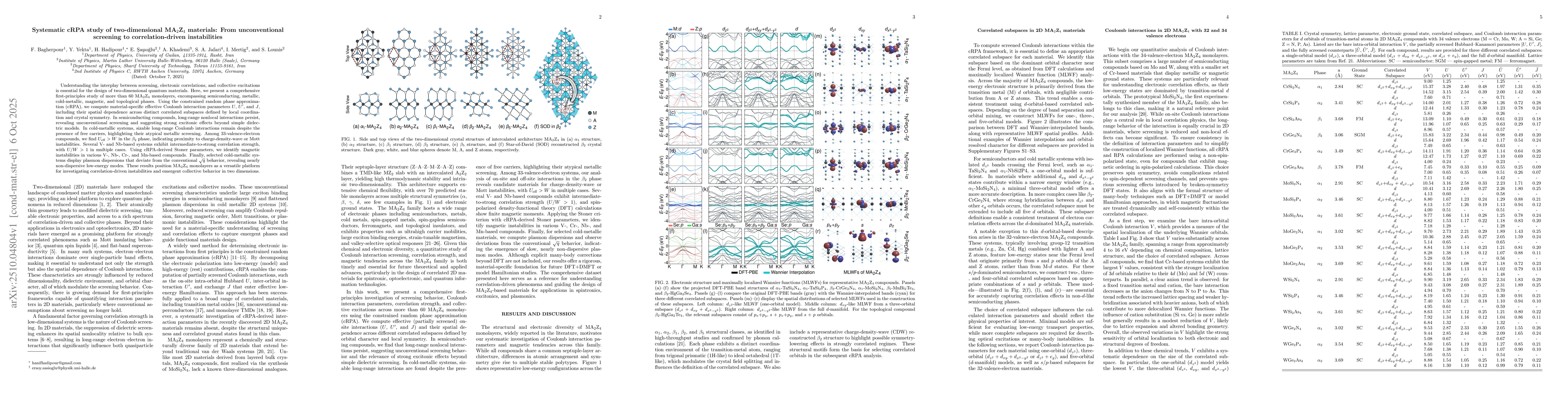 Thumbnail for Systematic cRPA study of two-dimensional MA$_2$Z$_4$ materials: From
  unconventional screening to correlation-driven instabilities