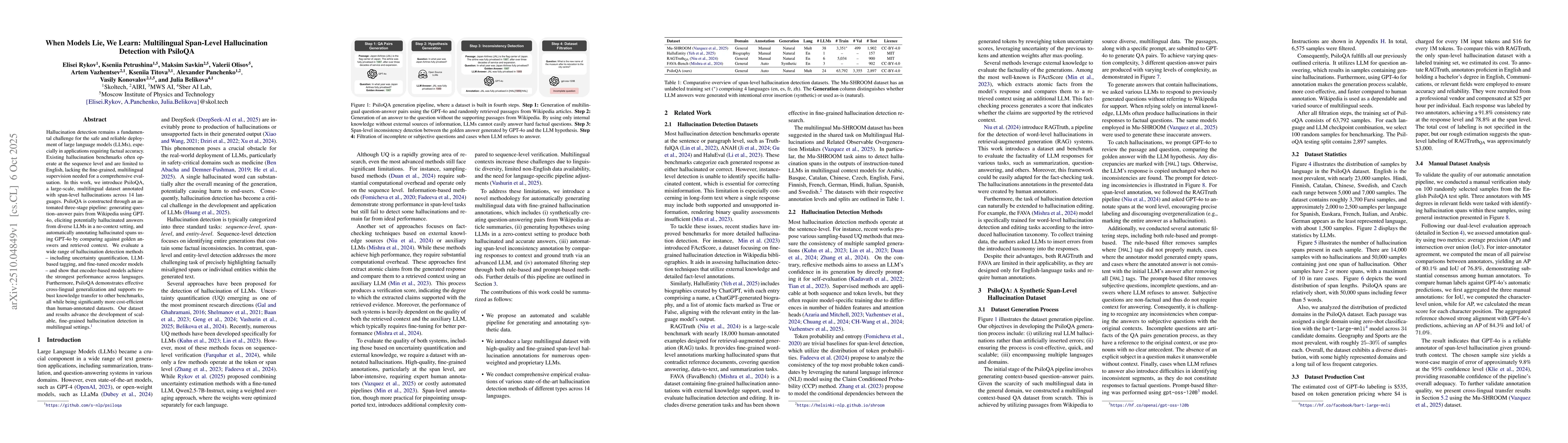 Thumbnail for When Models Lie, We Learn: Multilingual Span-Level Hallucination
  Detection with PsiloQA