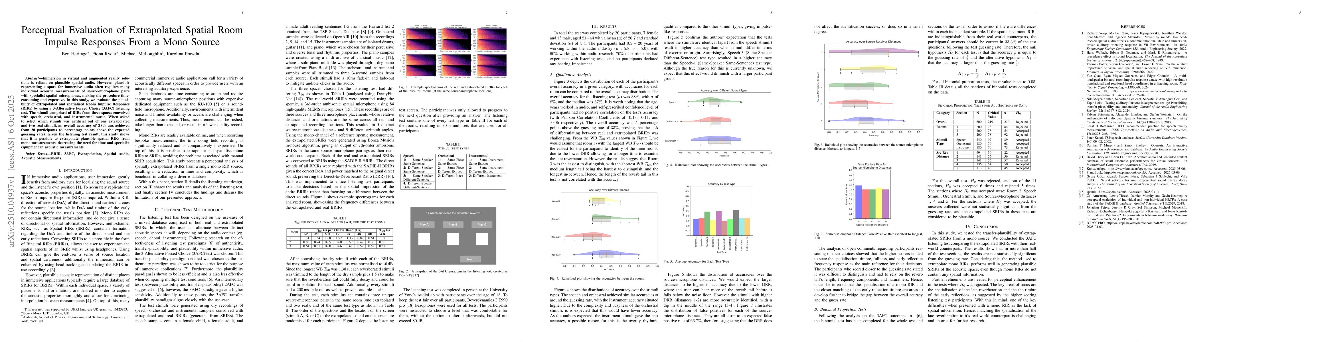 Thumbnail for Perceptual Evaluation of Extrapolated Spatial Room Impulse Responses
  From a Mono Source