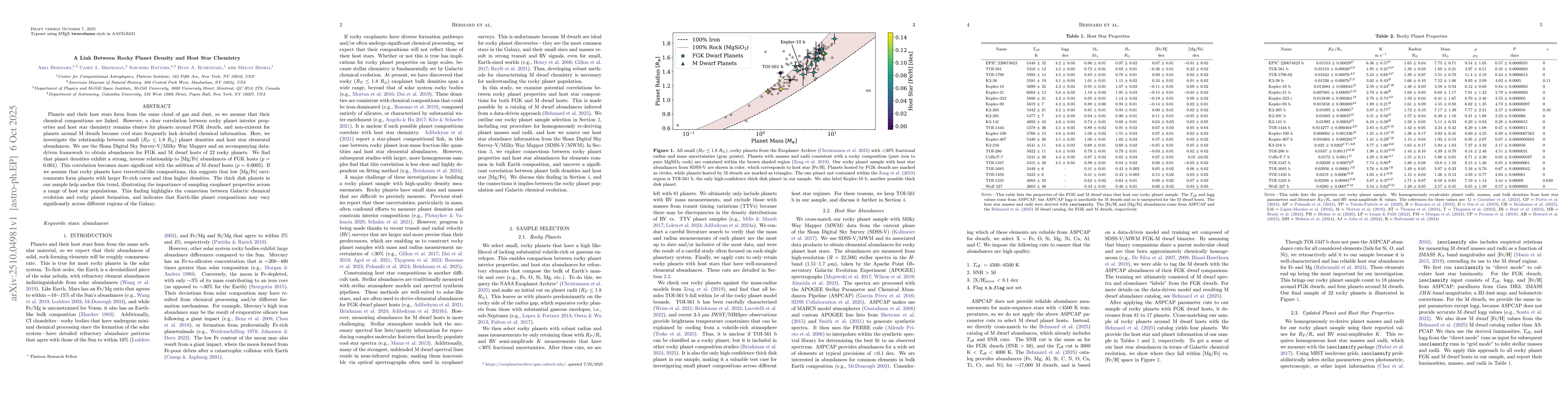 Thumbnail for A Link Between Rocky Planet Density and Host Star Chemistry