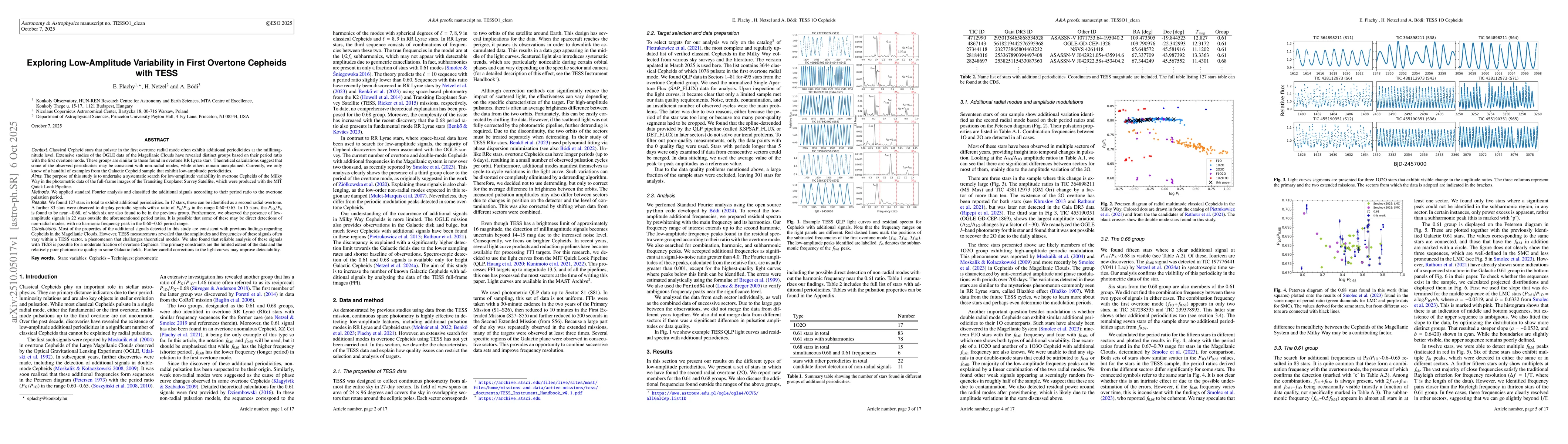 Thumbnail for Exploring Low-Amplitude Variability in First Overtone Cepheids with TESS