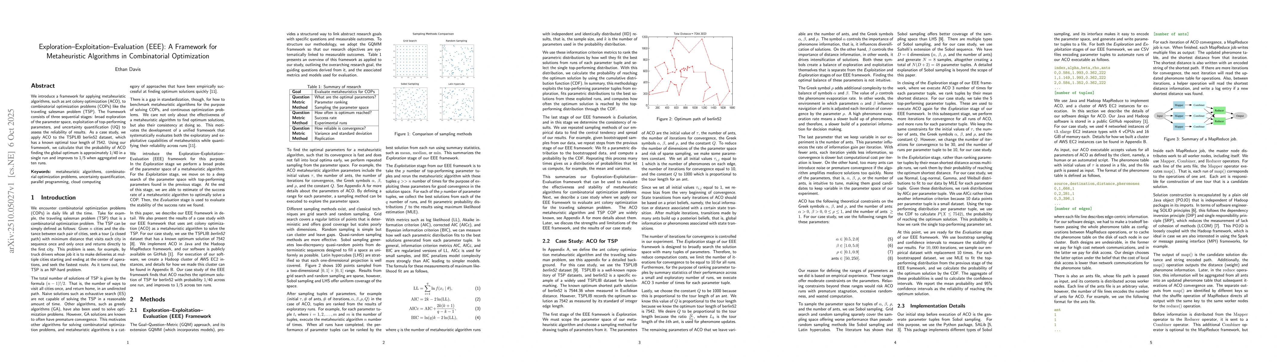 Thumbnail for Exploration-Exploitation-Evaluation (EEE): A Framework for Metaheuristic
  Algorithms in Combinatorial Optimization