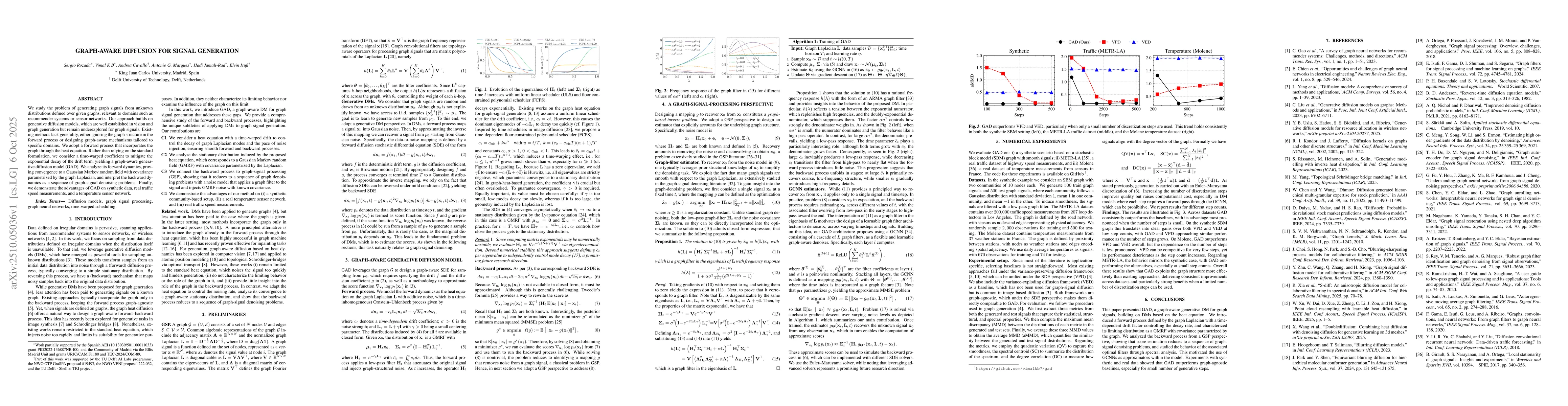 Thumbnail for Graph-Aware Diffusion for Signal Generation