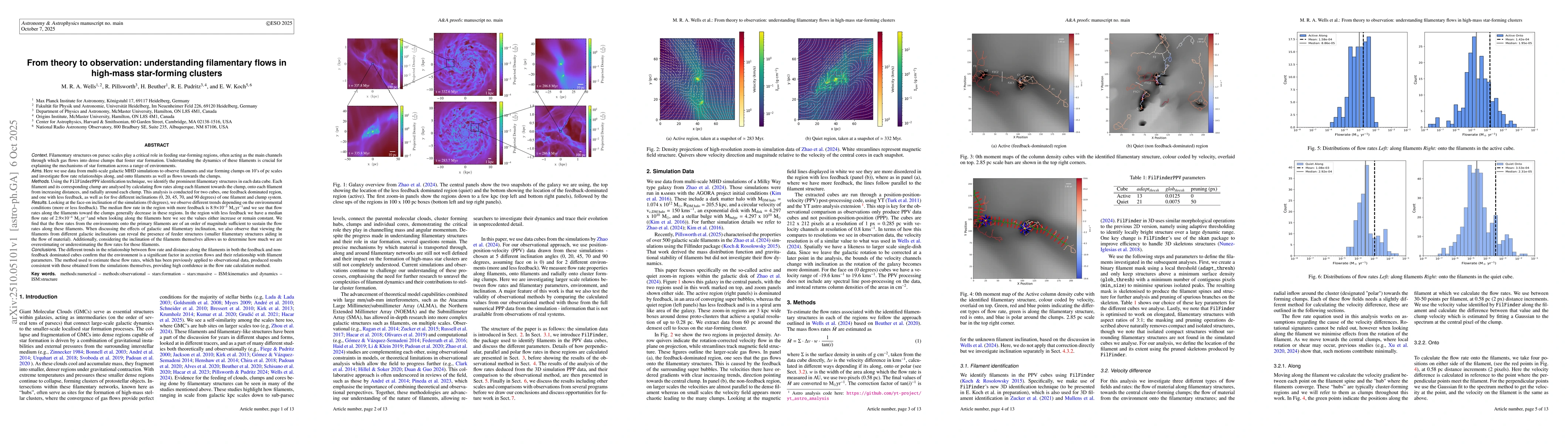 Thumbnail for From theory to observation: understanding filamentary flows in high-mass
  star-forming clusters