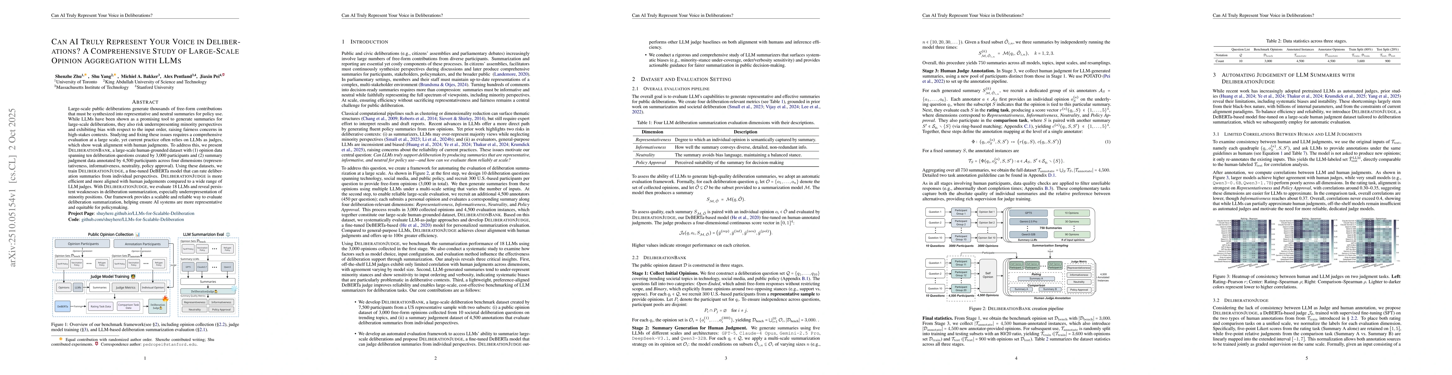 Thumbnail for Can AI Truly Represent Your Voice in Deliberations? A Comprehensive
  Study of Large-Scale Opinion Aggregation with LLMs