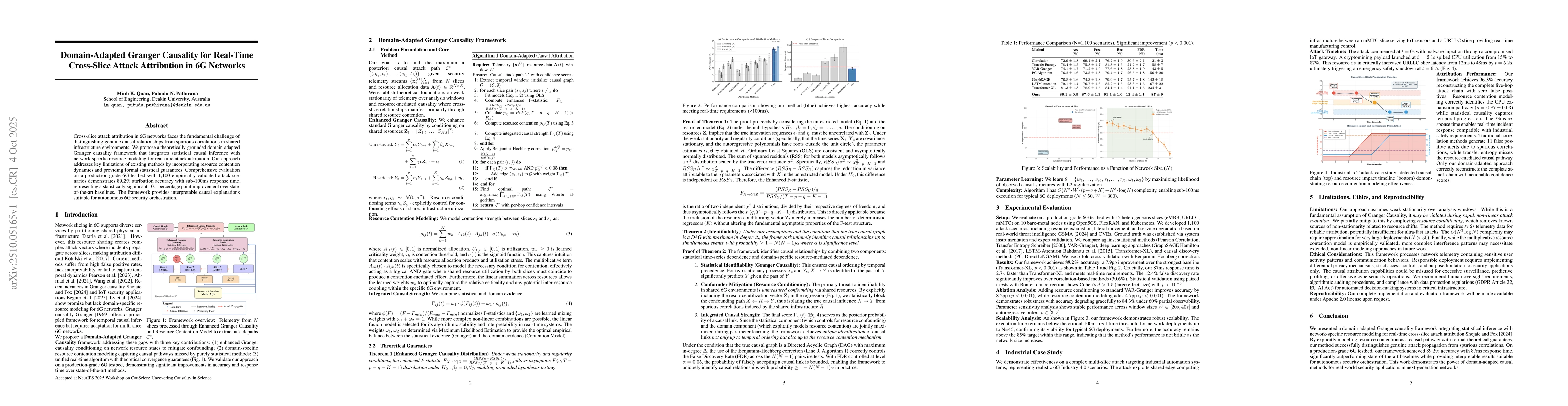 Thumbnail for Domain-Adapted Granger Causality for Real-Time Cross-Slice Attack
  Attribution in 6G Networks