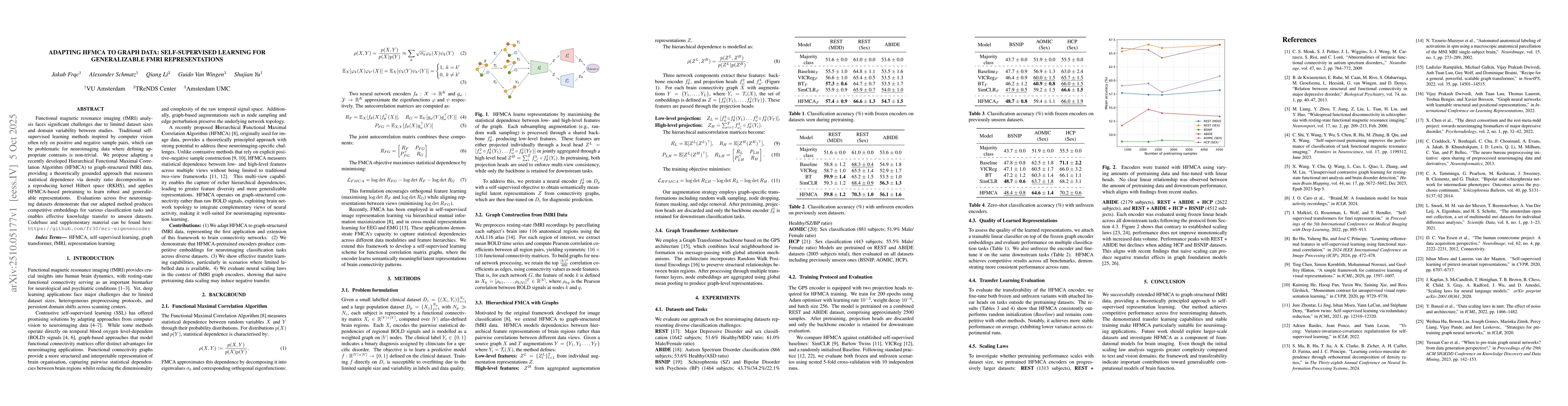 Thumbnail for Adapting HFMCA to Graph Data: Self-Supervised Learning for Generalizable
  fMRI Representations