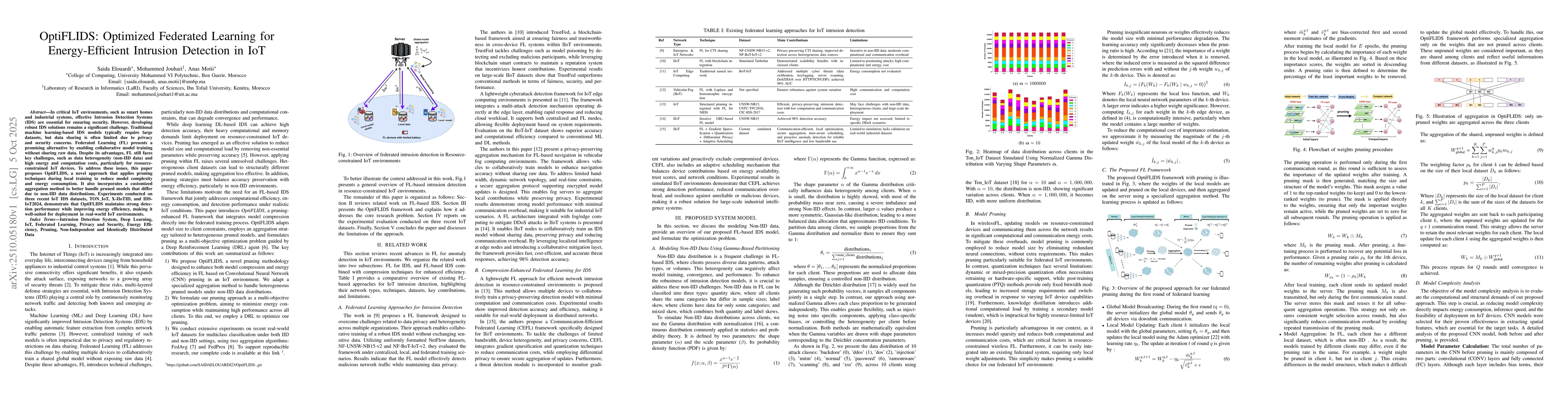Thumbnail for OptiFLIDS: Optimized Federated Learning for Energy-Efficient Intrusion
  Detection in IoT