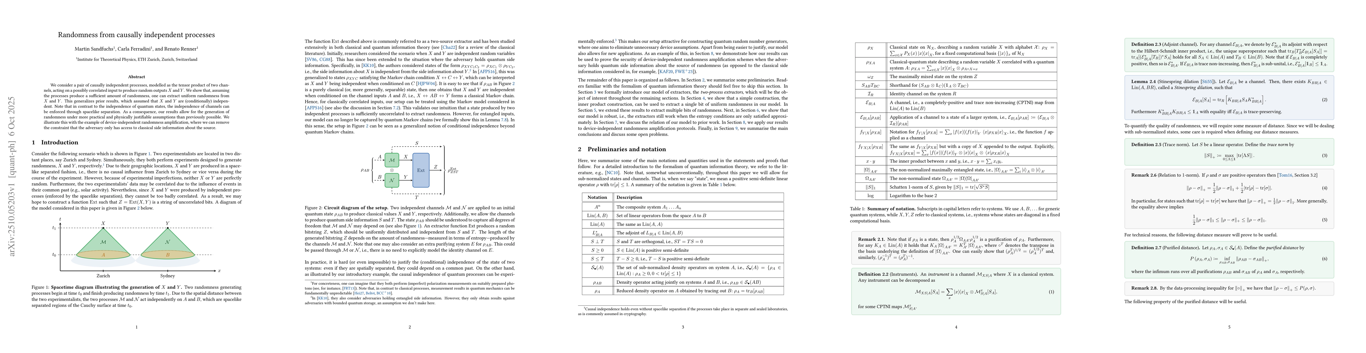Thumbnail for Randomness from causally independent processes
