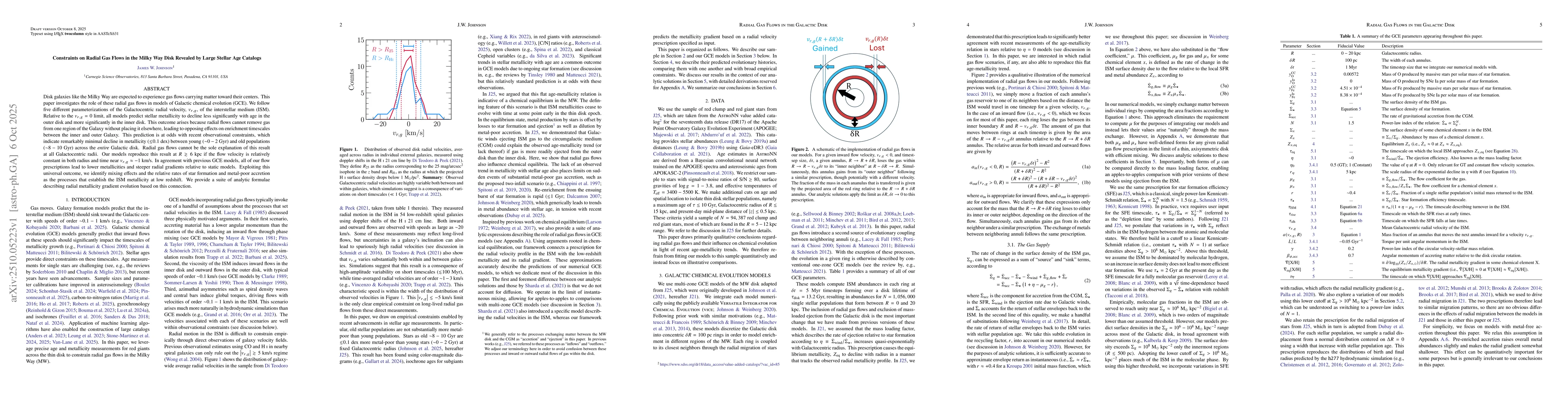 Thumbnail for Constraints on Radial Gas Flows in the Milky Way Disk Revealed by Large
  Stellar Age Catalogs