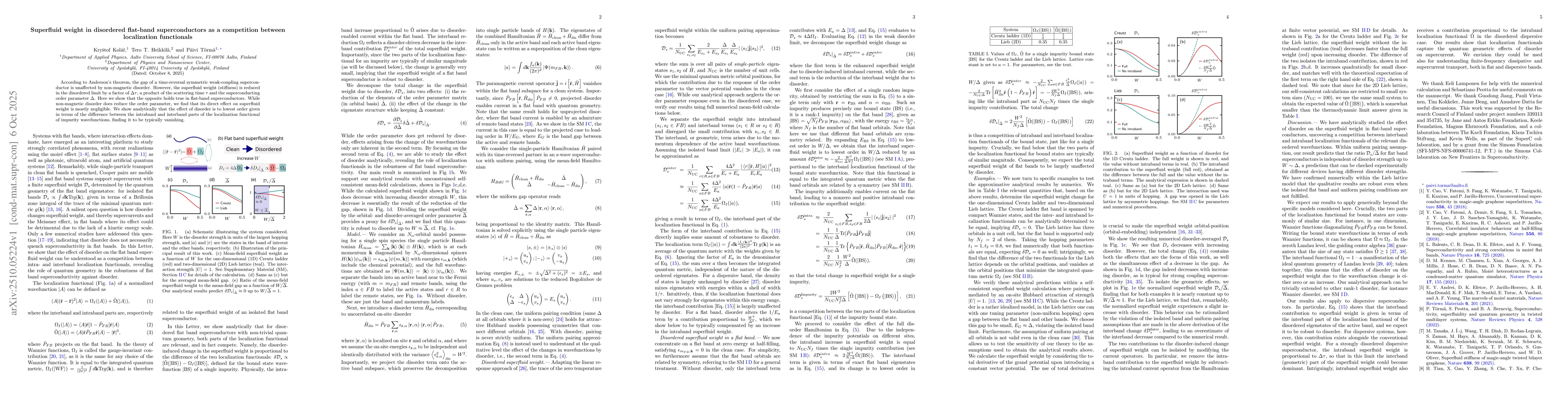 Thumbnail for Superfluid weight in disordered flat-band superconductors as a
  competition between localization functionals