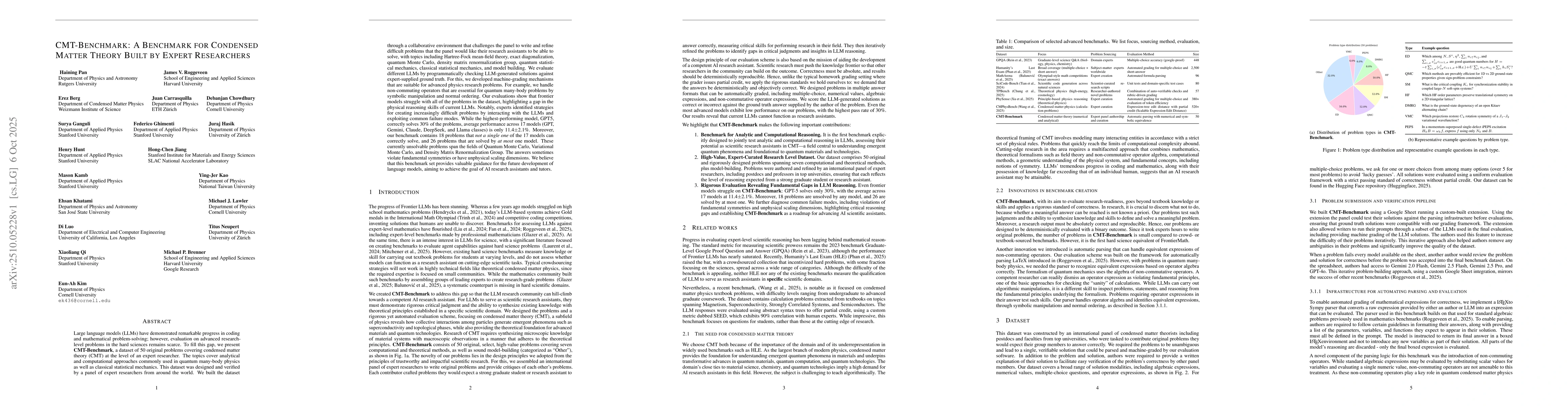 Thumbnail for CMT-Benchmark: A Benchmark for Condensed Matter Theory Built by Expert
  Researchers
