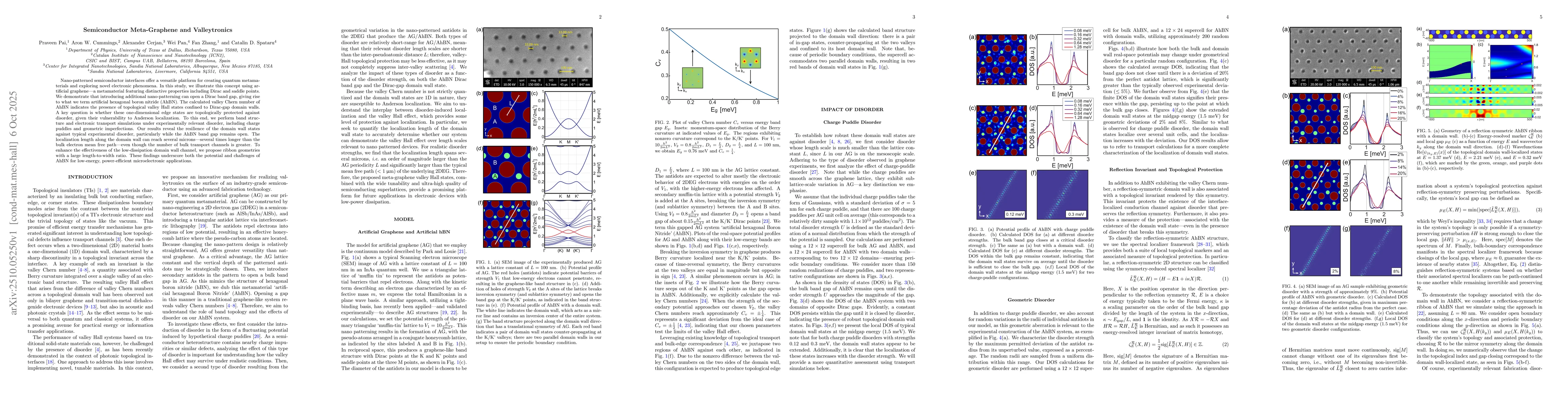 Thumbnail for Semiconductor Meta-Graphene and Valleytronics