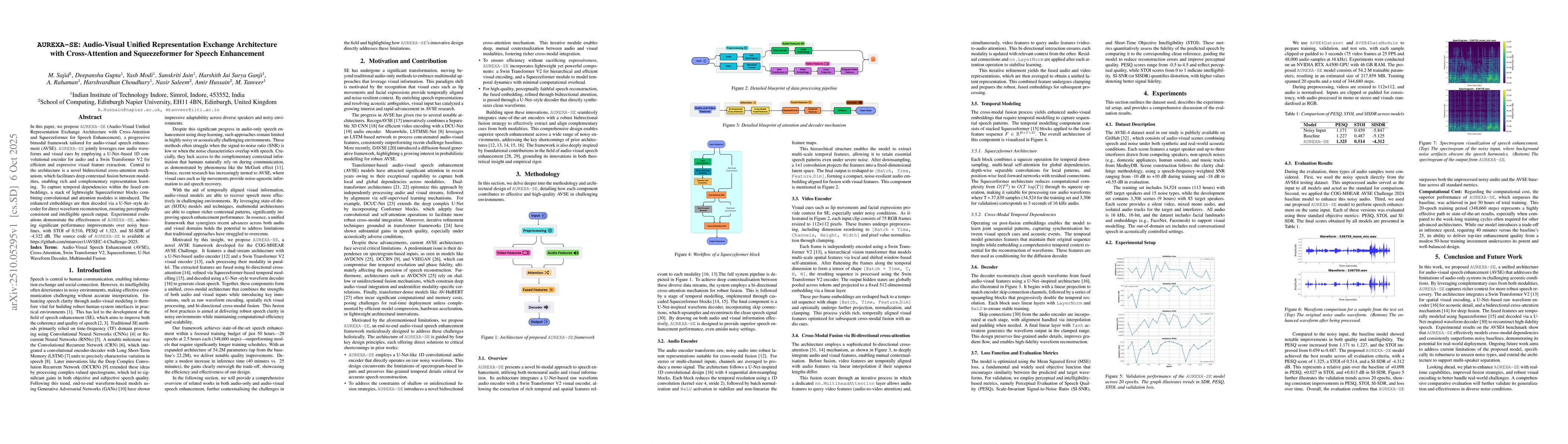 Thumbnail for AUREXA-SE: Audio-Visual Unified Representation Exchange Architecture
  with Cross-Attention and Squeezeformer for Speech Enhancement