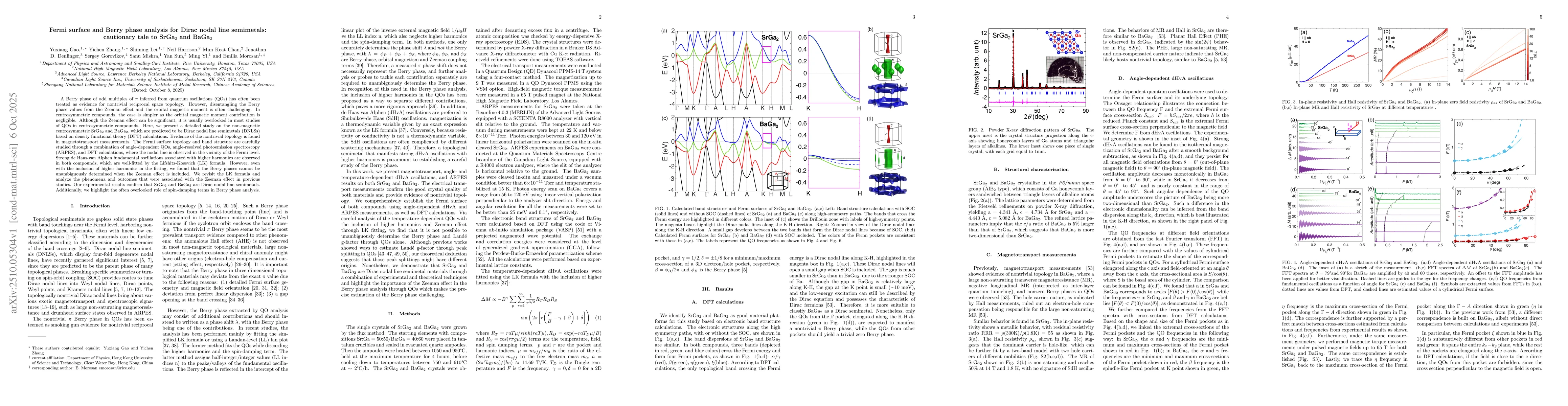 Thumbnail for Fermi surface and Berry phase analysis for Dirac nodal line semimetals:
  cautionary tale to SrGa$_2$ and BaGa$_2$