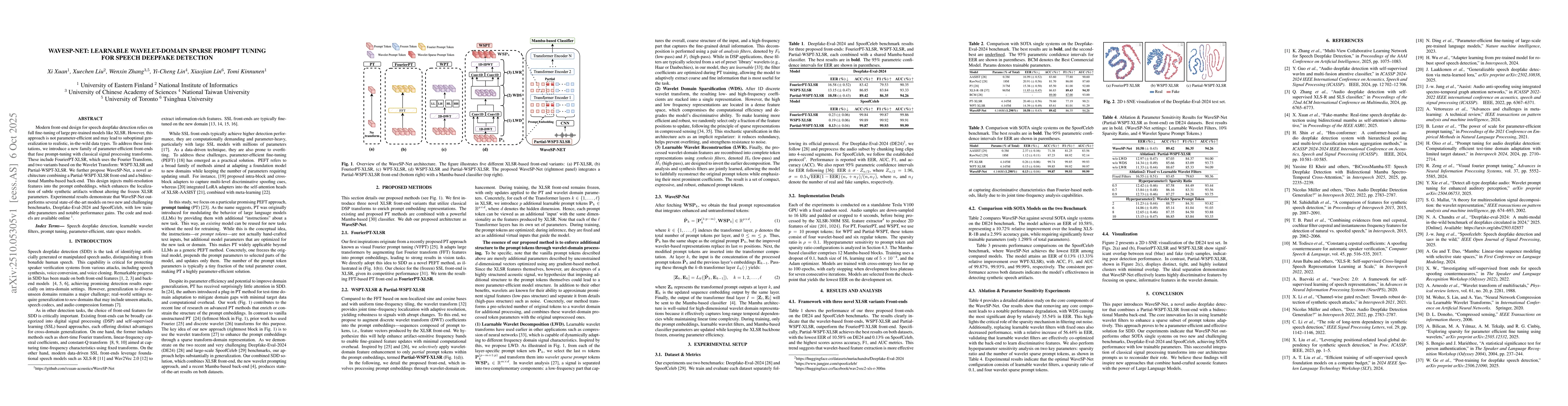 Thumbnail for WaveSP-Net: Learnable Wavelet-Domain Sparse Prompt Tuning for Speech
  Deepfake Detection