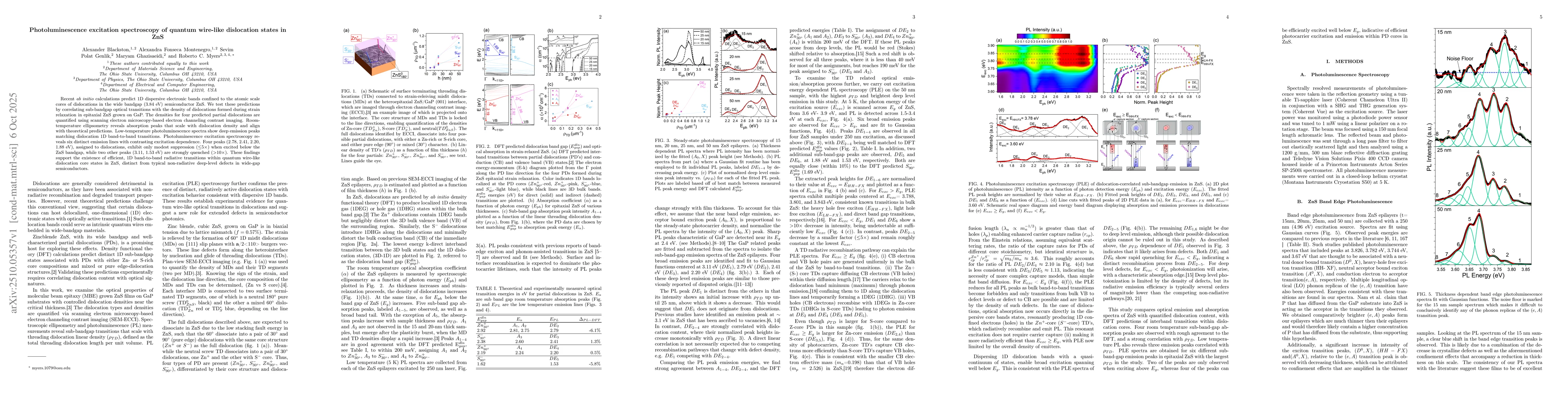 Thumbnail for Photoluminescence excitation spectroscopy of quantum wire-like
  dislocation states in ZnS
