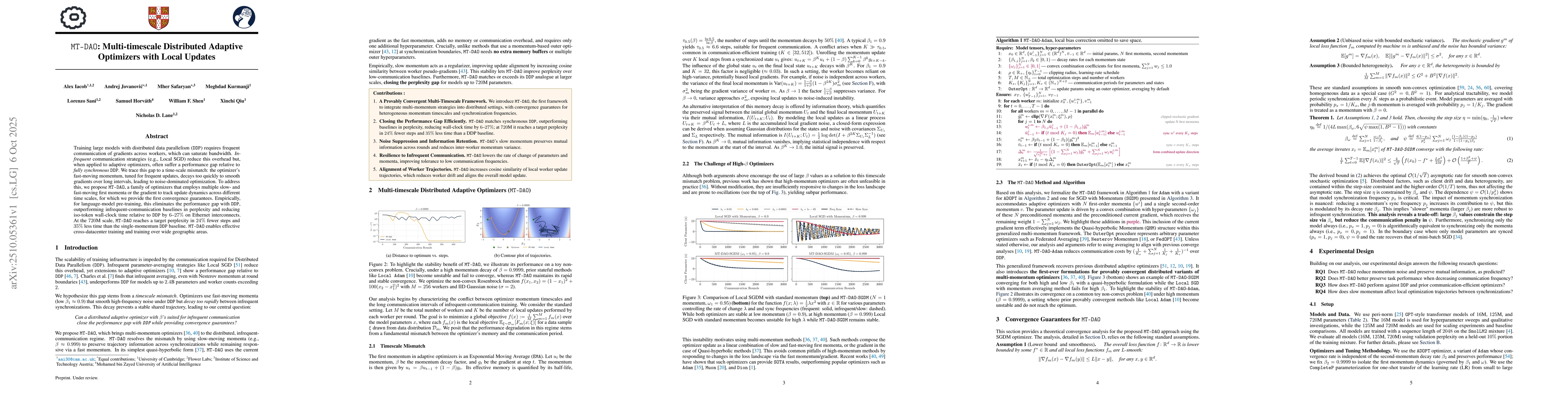 Thumbnail for MT-DAO: Multi-Timescale Distributed Adaptive Optimizers with Local
  Updates