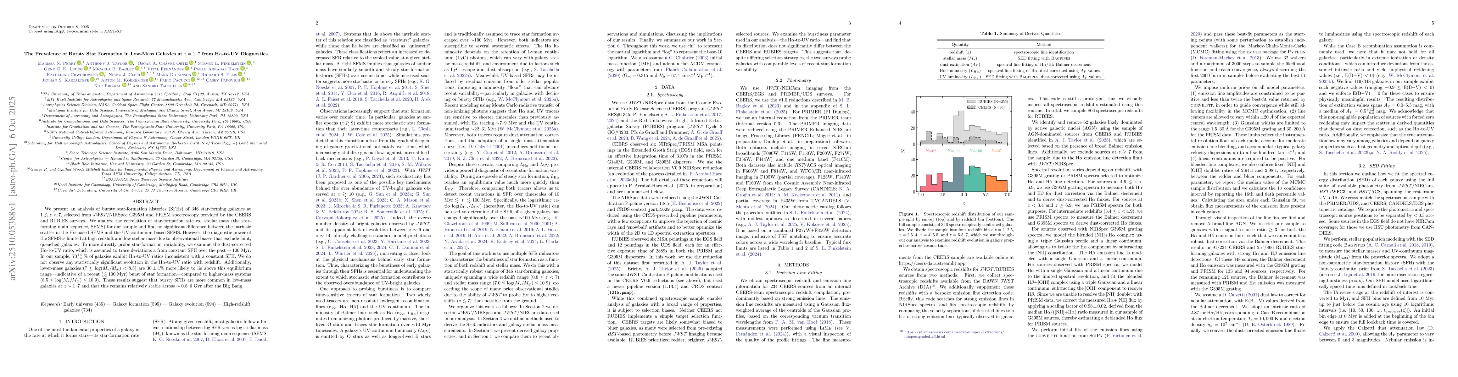 Thumbnail for The Prevalence of Bursty Star Formation in Low-Mass Galaxies at z=1-7
  from Hα-to-UV Diagnostics