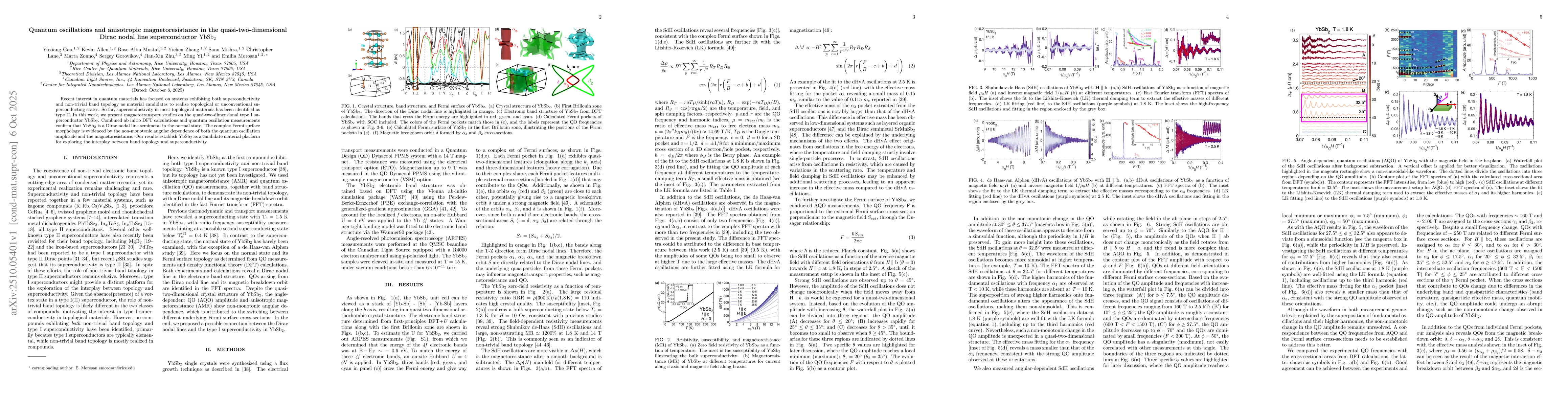 Thumbnail for Quantum oscillations and anisotropic magnetoresistance in the
  quasi-two-dimensional Dirac nodal line superconductor $\mathrm{YbSb_2}$