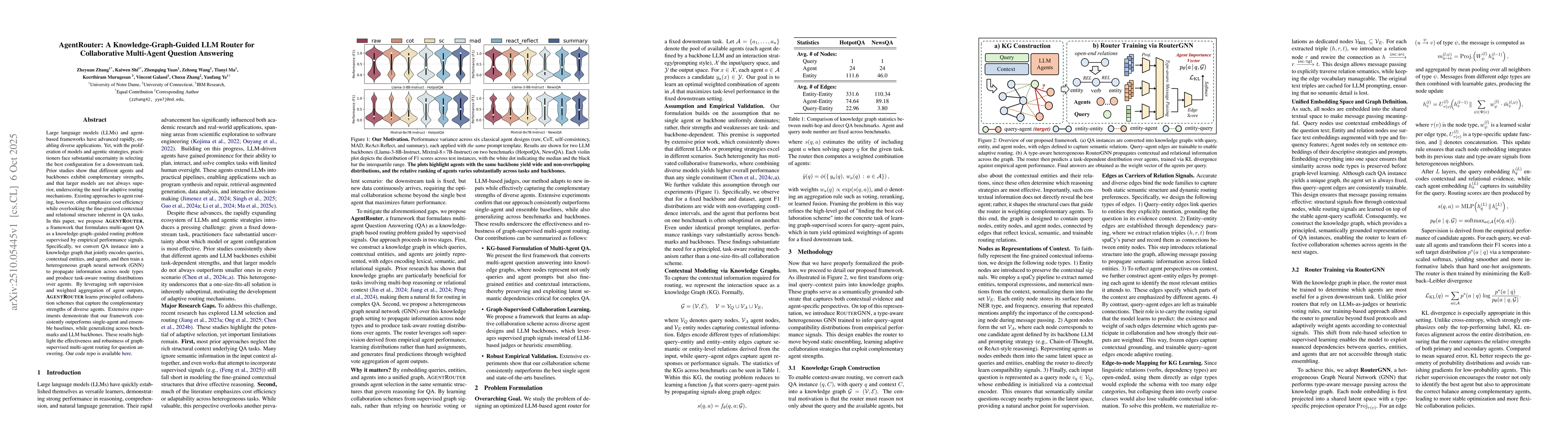 Thumbnail for AgentRouter: A Knowledge-Graph-Guided LLM Router for Collaborative
  Multi-Agent Question Answering
