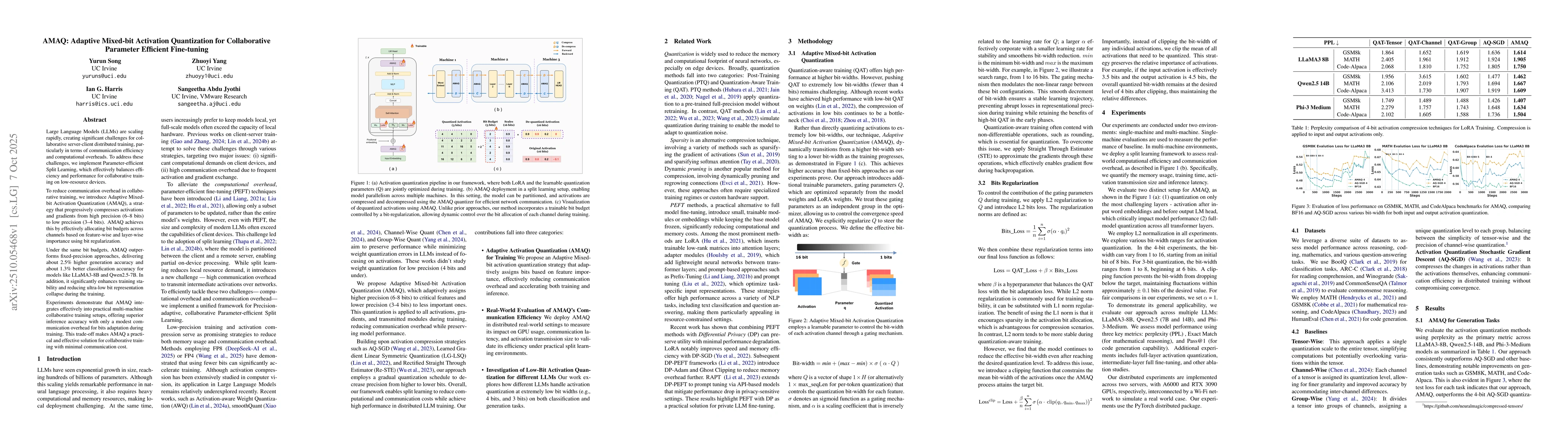Thumbnail for AMAQ: Adaptive Mixed-bit Activation Quantization for Collaborative
  Parameter Efficient Fine-tuning