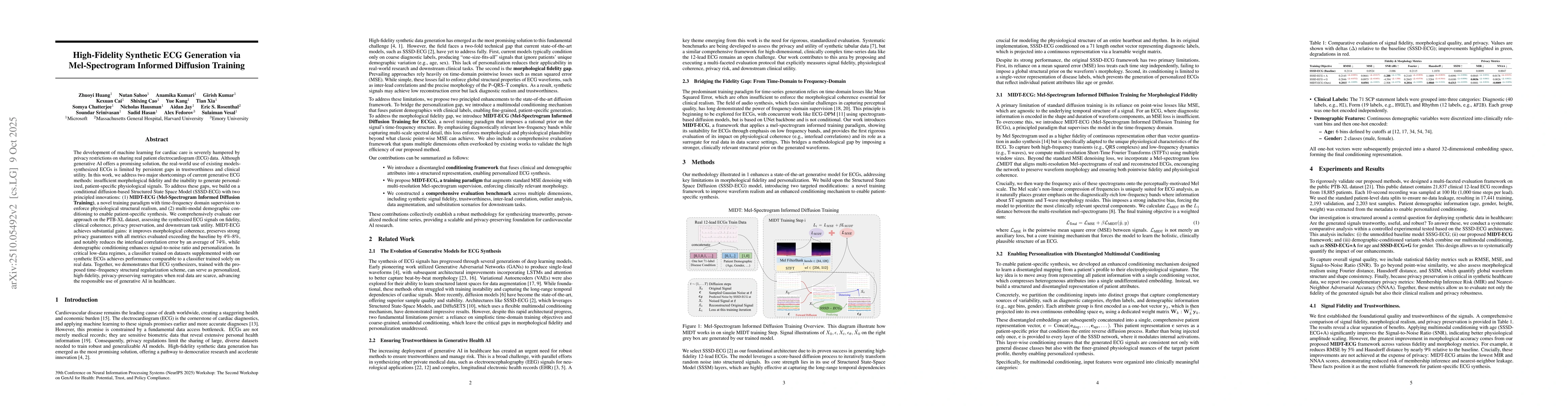 Thumbnail for High-Fidelity Synthetic ECG Generation via Mel-Spectrogram Informed
  Diffusion Training