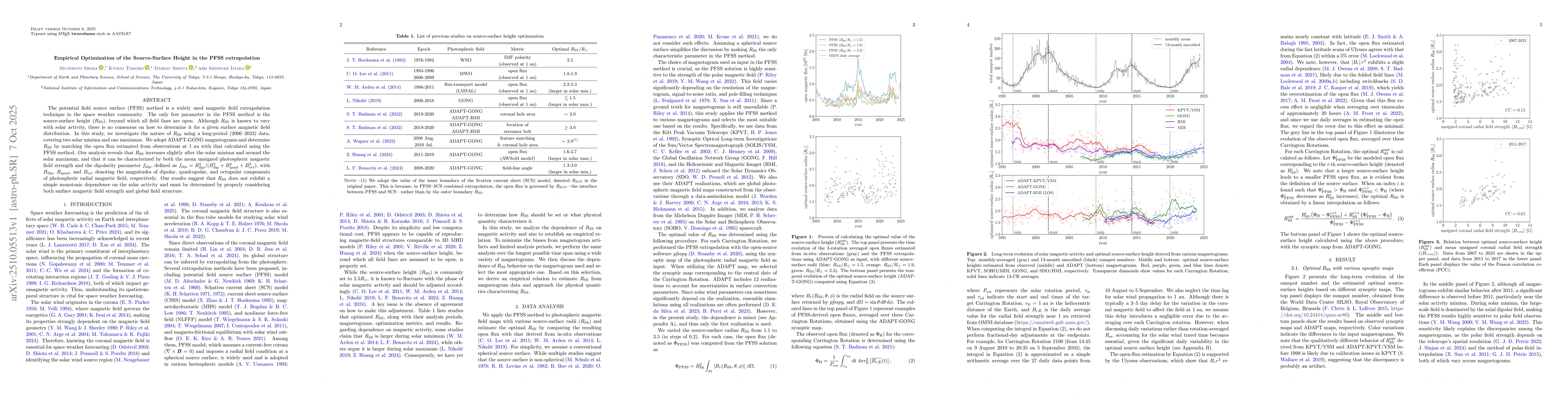 Thumbnail for Empirical Optimization of the Source-Surface Height in the PFSS
  extrapolation