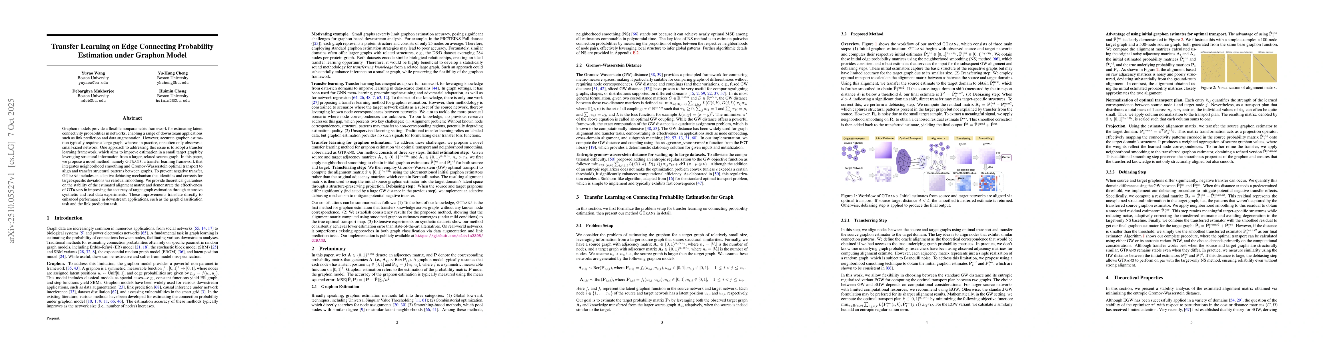 Thumbnail for Transfer Learning on Edge Connecting Probability Estimation under
  Graphon Model