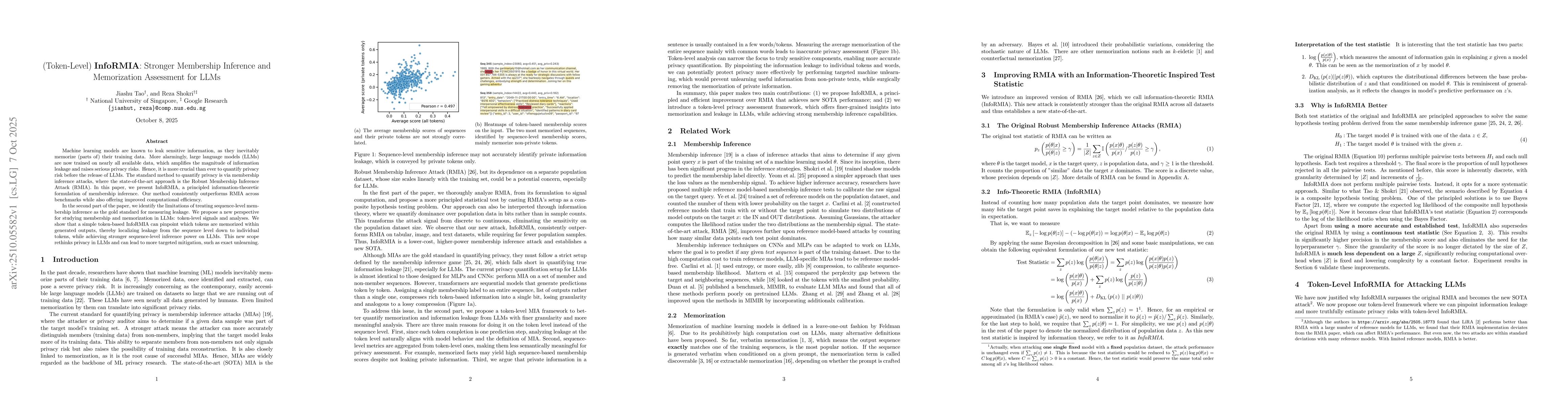 Thumbnail for (Token-Level) \textbf{InfoRMIA}: Stronger Membership Inference and
  Memorization Assessment for LLMs