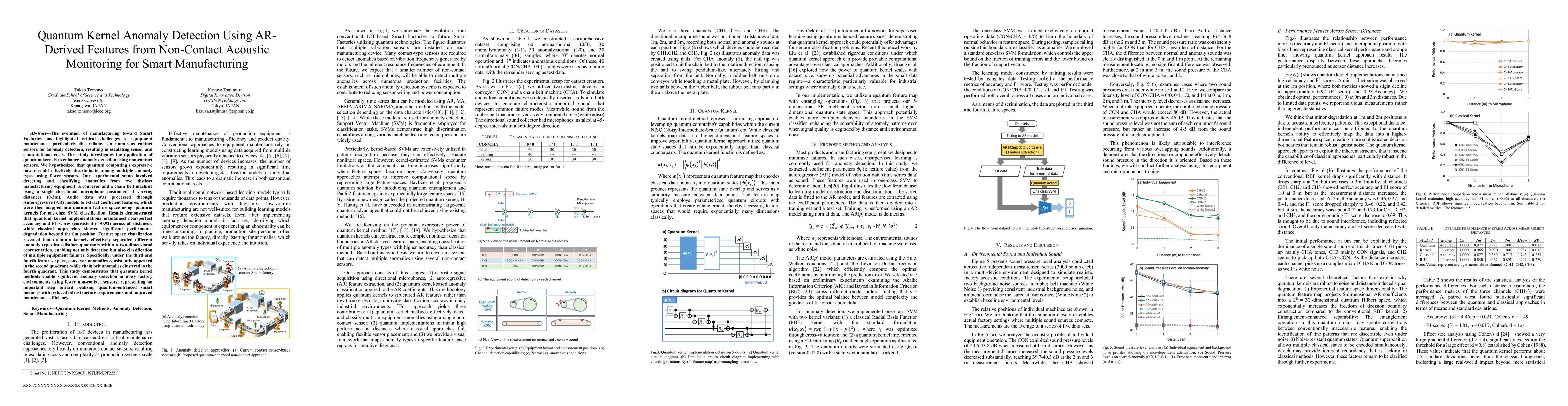 Thumbnail for Quantum Kernel Anomaly Detection Using AR-Derived Features from
  Non-Contact Acoustic Monitoring for Smart Manufacturing