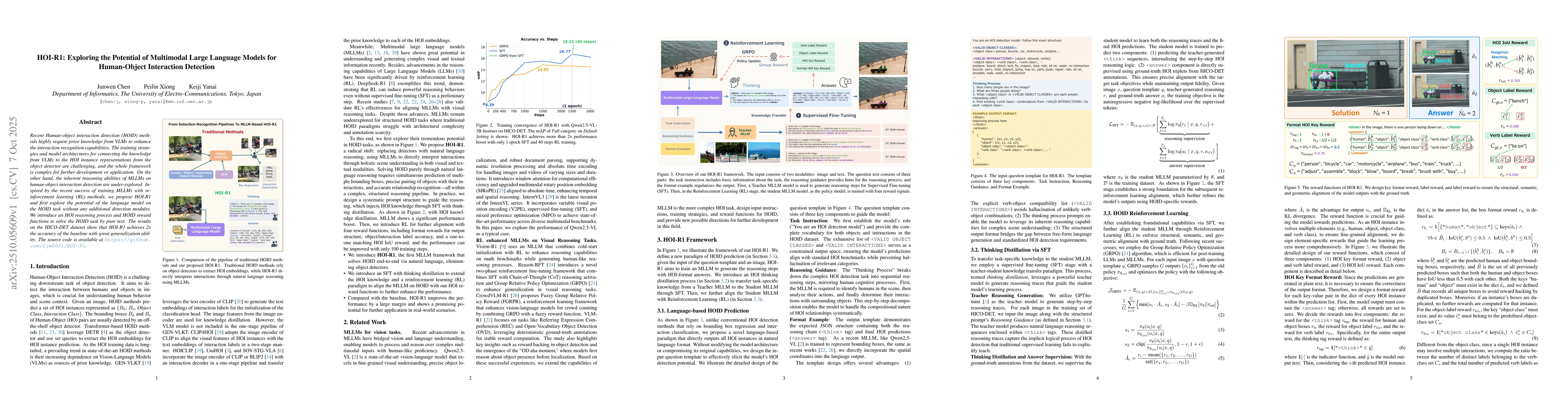 Thumbnail for HOI-R1: Exploring the Potential of Multimodal Large Language Models for
  Human-Object Interaction Detection