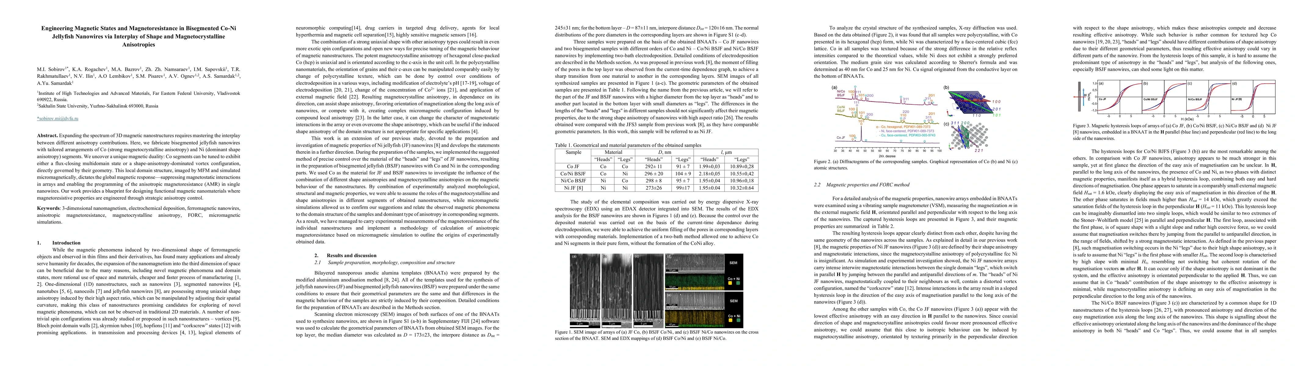 Thumbnail for Engineering Magnetic States and Magnetoresistance in Bisegmented Co-Ni
  Jellyfish Nanowires via Interplay of Shape and Magnetocrystalline
  Anisotropies