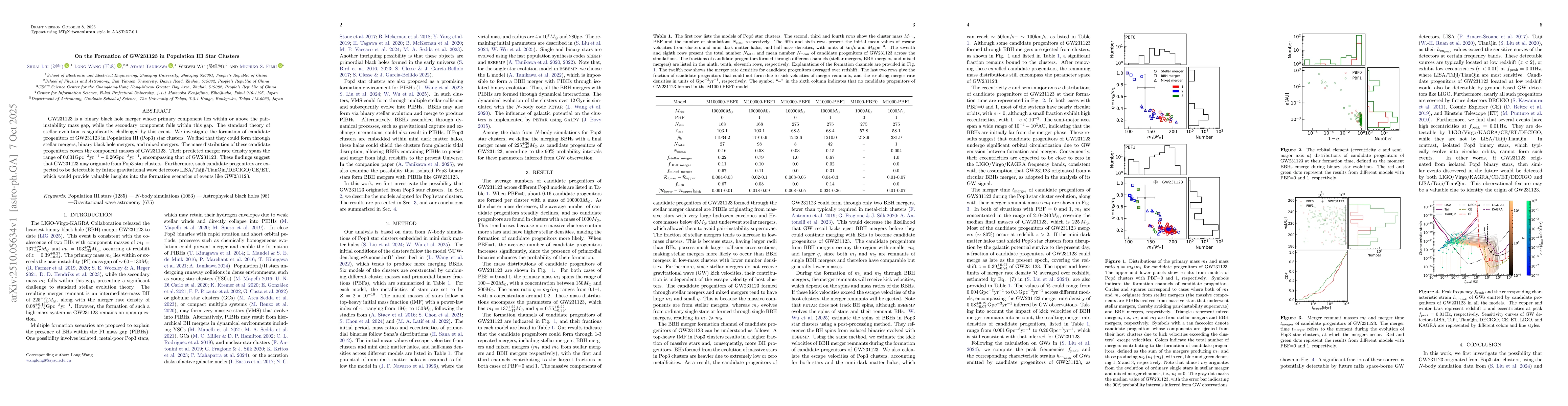 Thumbnail for On the Formation of GW231123 in Population III Star Clusters