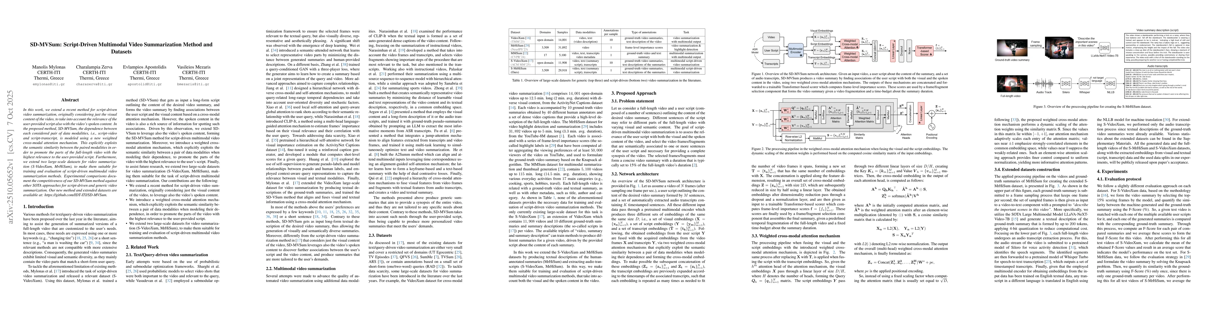 Thumbnail for SD-MVSum: Script-Driven Multimodal Video Summarization Method and
  Datasets