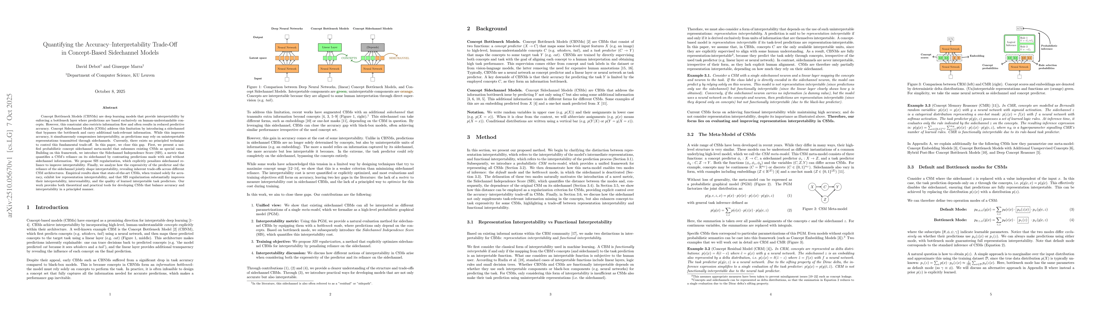 Thumbnail for Quantifying the Accuracy-Interpretability Trade-Off in Concept-Based
  Sidechannel Models