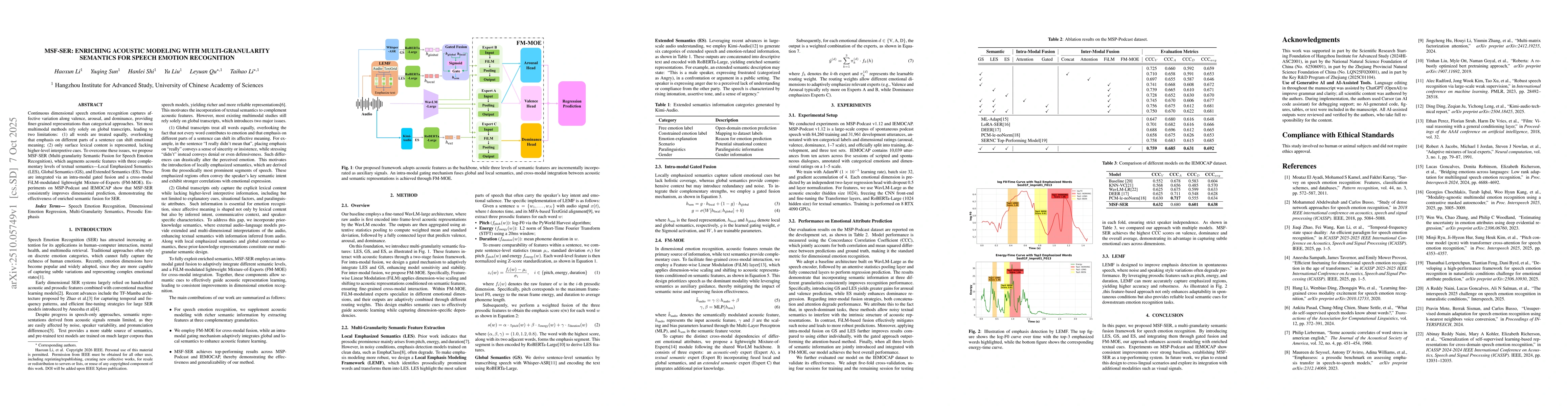 Thumbnail for MSF-SER: Enriching Acoustic Modeling with Multi-Granularity Semantics
  for Speech Emotion Recognition