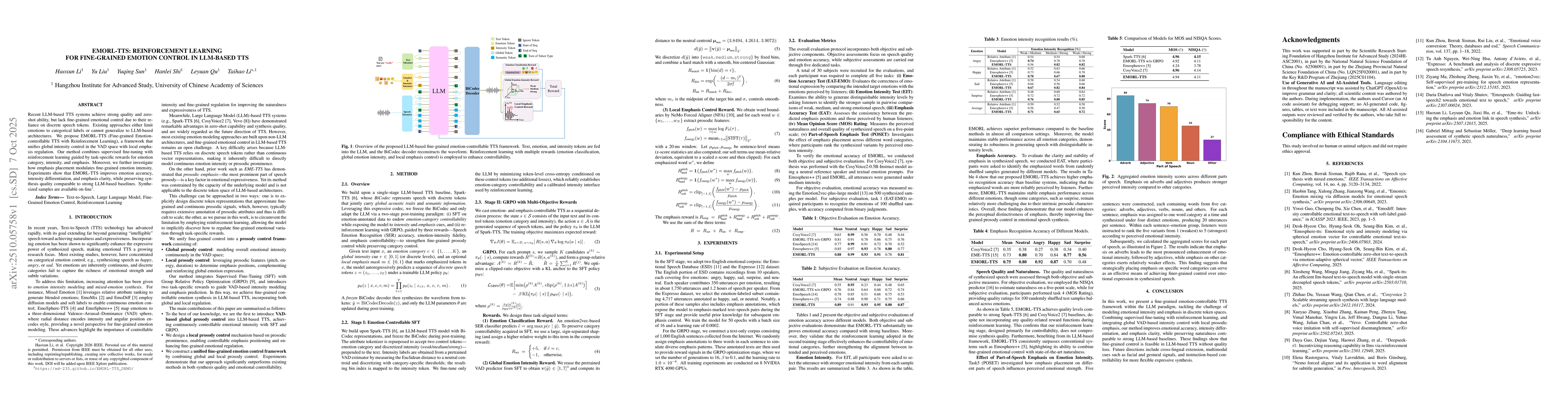 Thumbnail for EMORL-TTS: Reinforcement Learning for Fine-Grained Emotion Control in
  LLM-based TTS