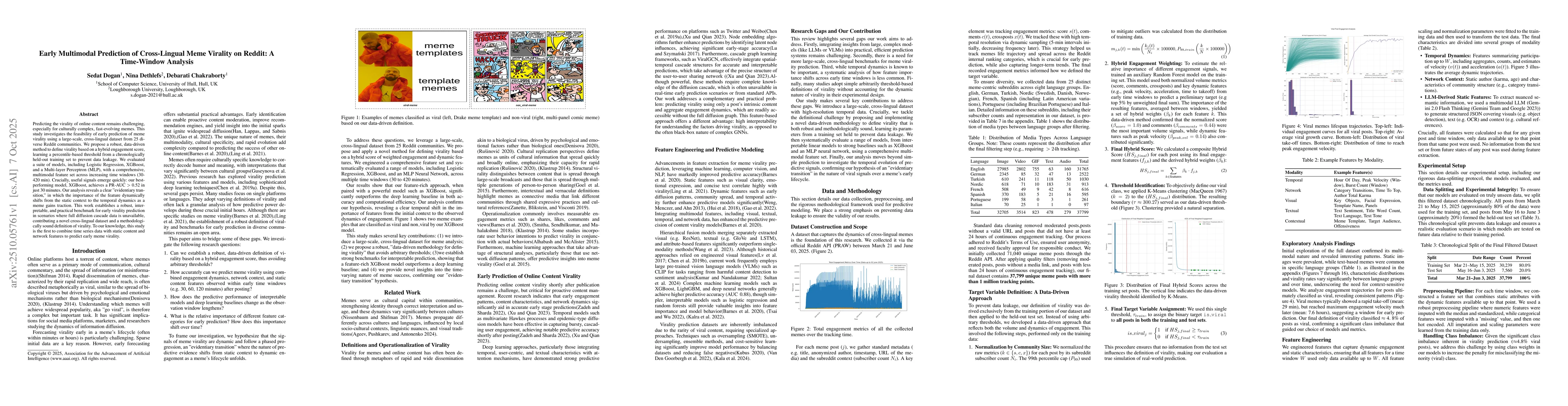 Thumbnail for Early Multimodal Prediction of Cross-Lingual Meme Virality on Reddit: A
  Time-Window Analysis