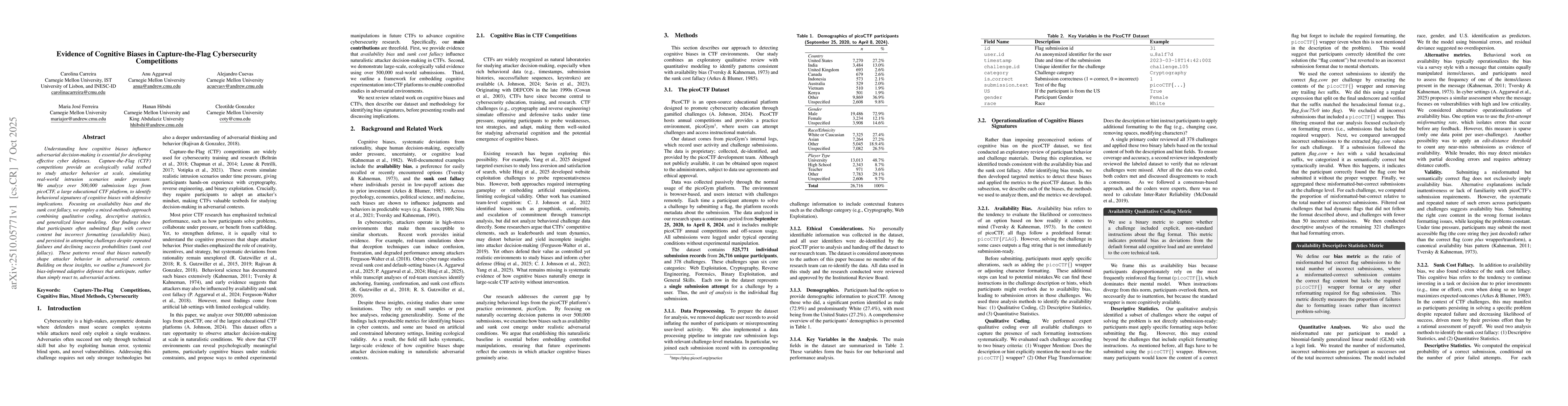 Thumbnail for Evidence of Cognitive Biases in Capture-the-Flag Cybersecurity
  Competitions