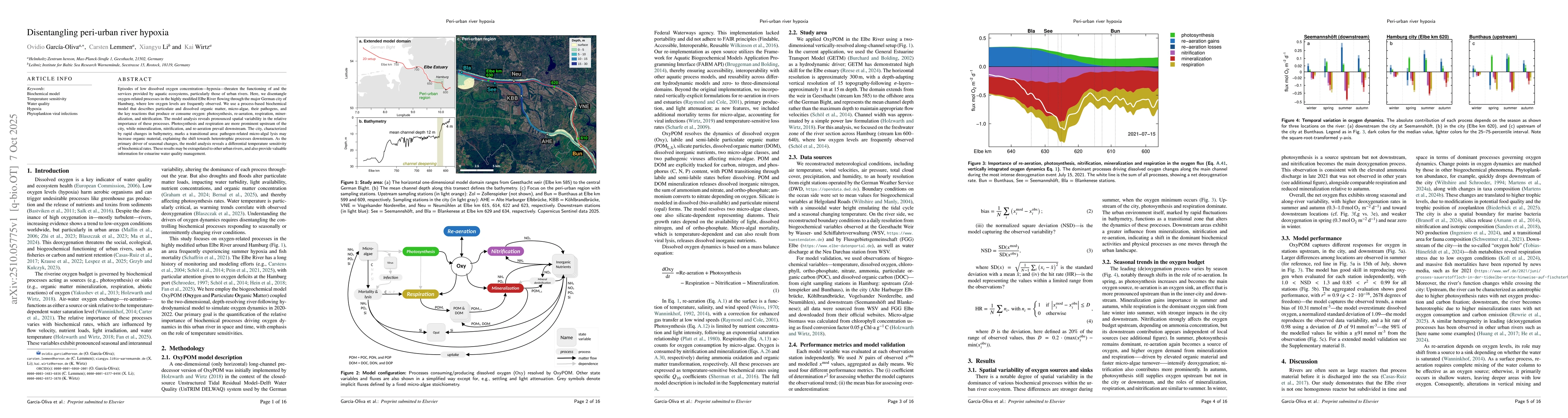 Thumbnail for Disentangling peri-urban river hypoxia