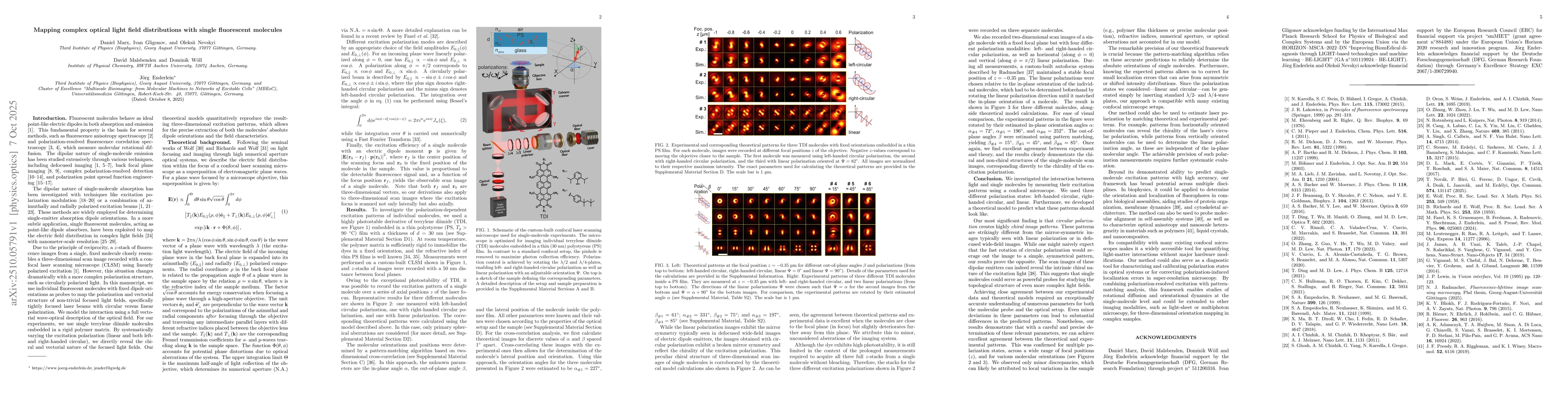 Thumbnail for Mapping complex optical light field distributions with single
  fluorescent molecules