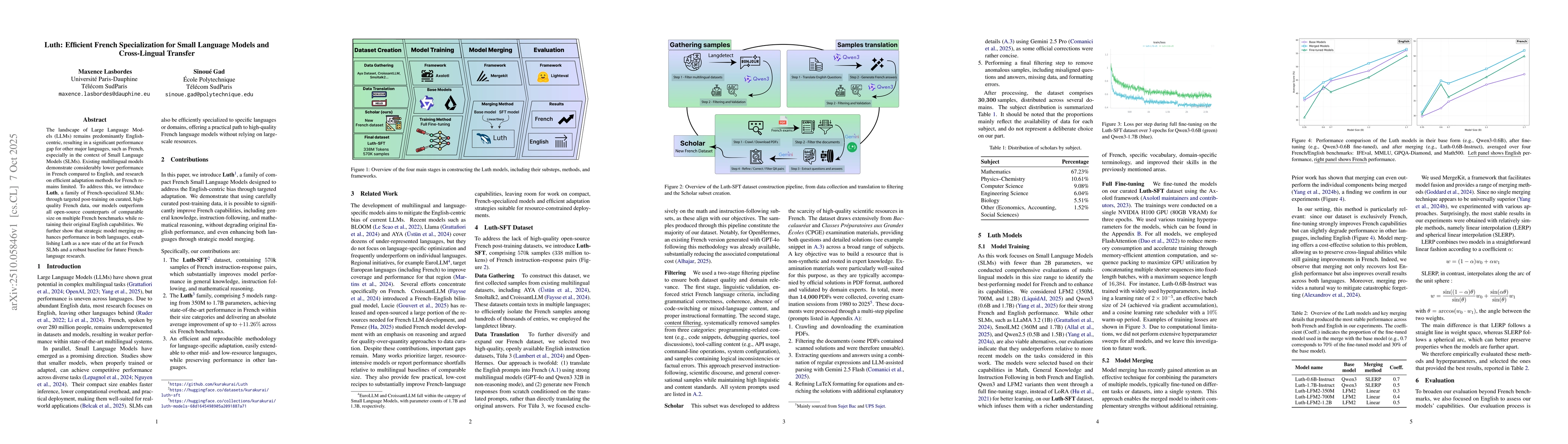 Thumbnail for Luth: Efficient French Specialization for Small Language Models and
  Cross-Lingual Transfer
