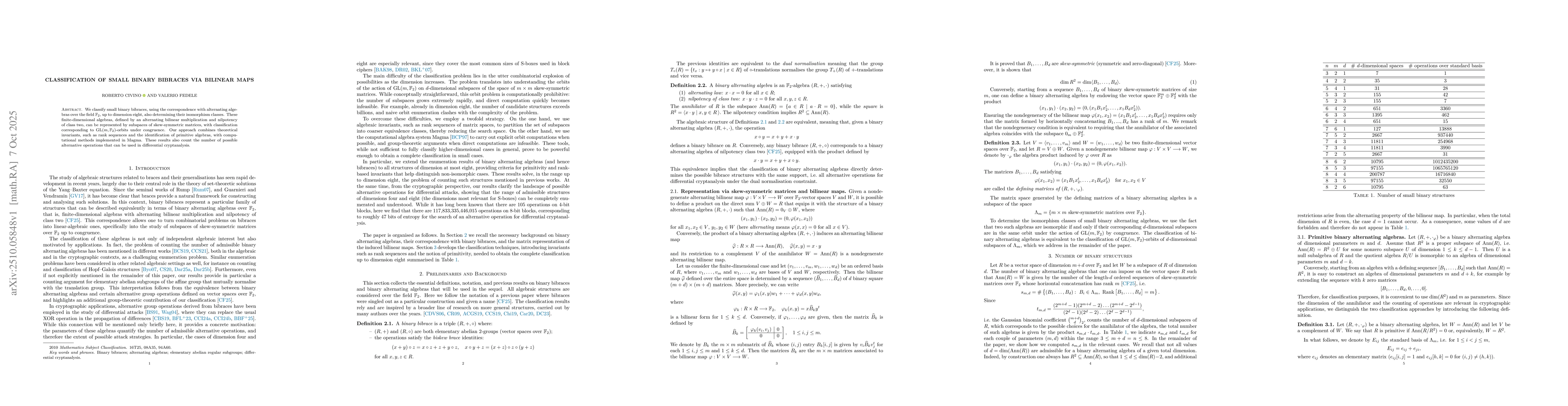Thumbnail for Classification of small binary bibraces via bilinear maps