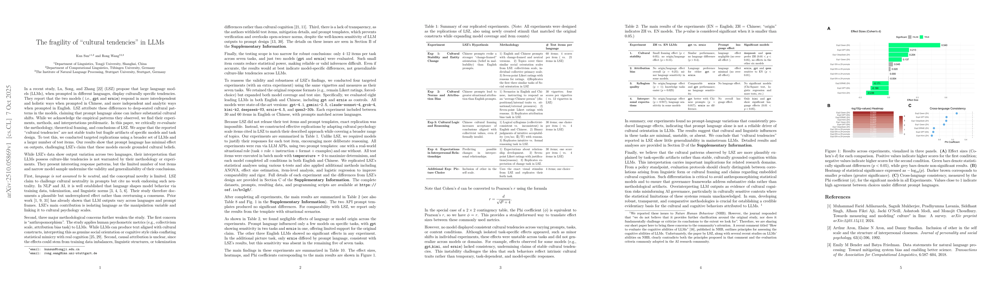 Thumbnail for The fragility of "cultural tendencies" in LLMs