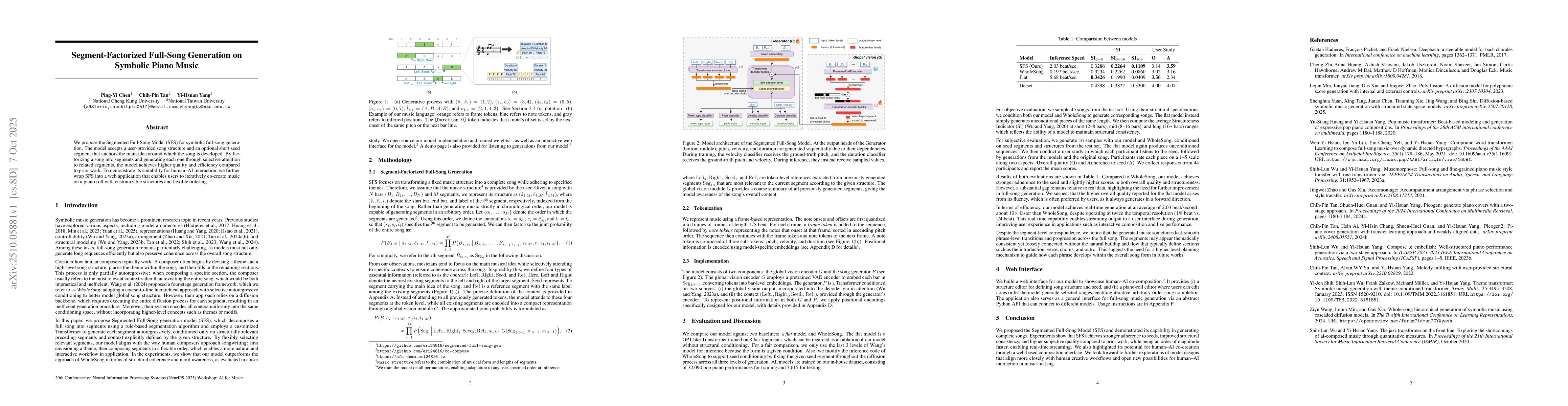 Thumbnail for Segment-Factorized Full-Song Generation on Symbolic Piano Music