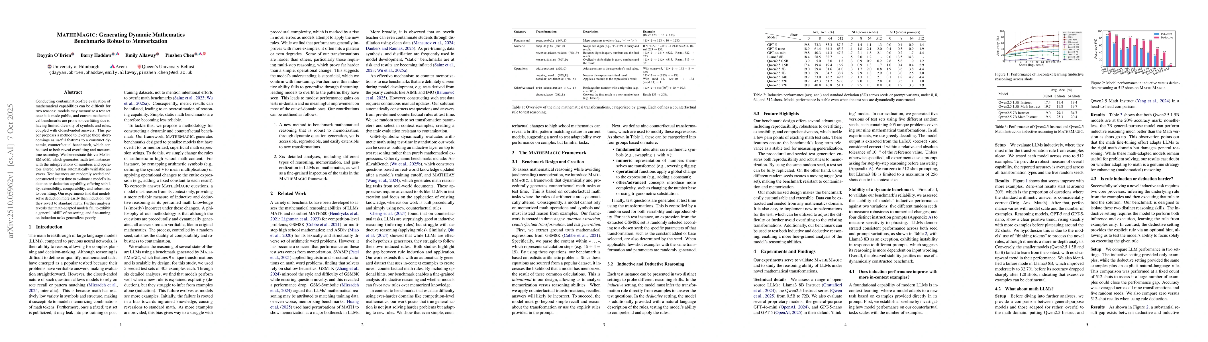 Thumbnail for MatheMagic: Generating Dynamic Mathematics Benchmarks Robust to
  Memorization