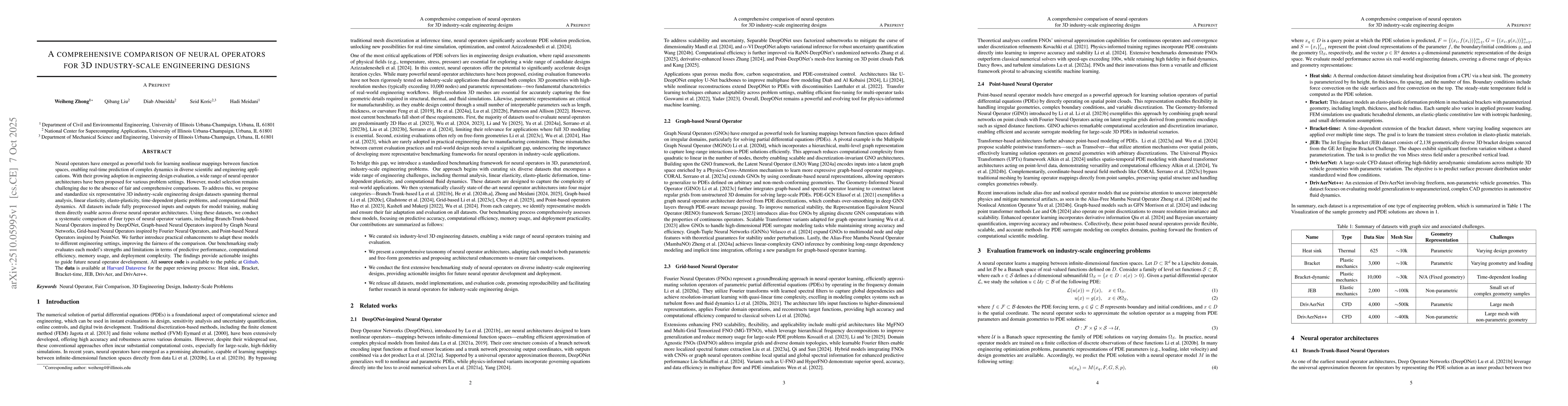 Thumbnail for A comprehensive comparison of neural operators for 3D industry-scale
  engineering designs