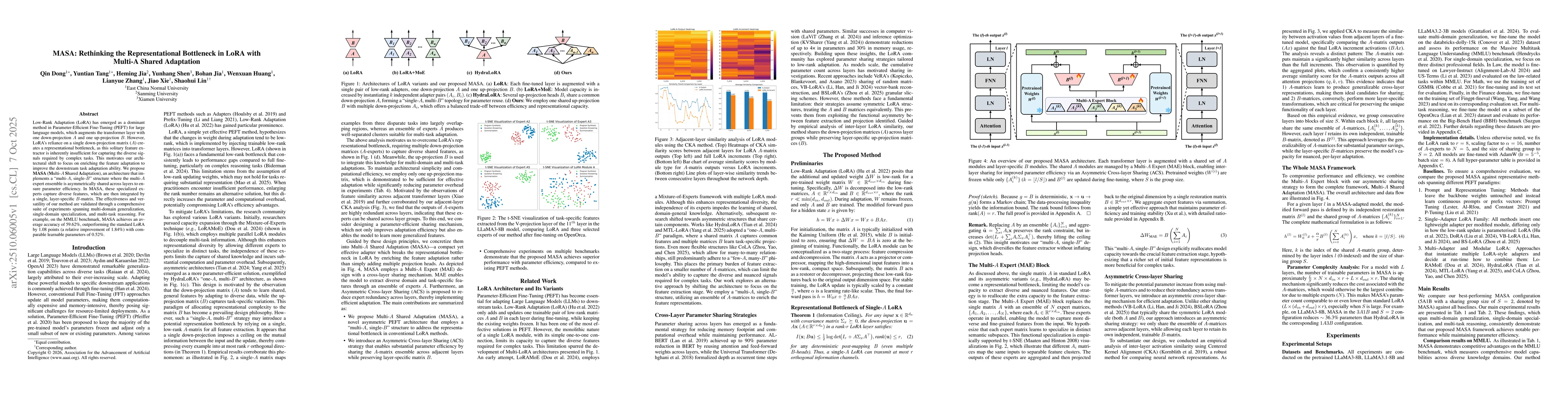 Thumbnail for MASA: Rethinking the Representational Bottleneck in LoRA with Multi-A
  Shared Adaptation