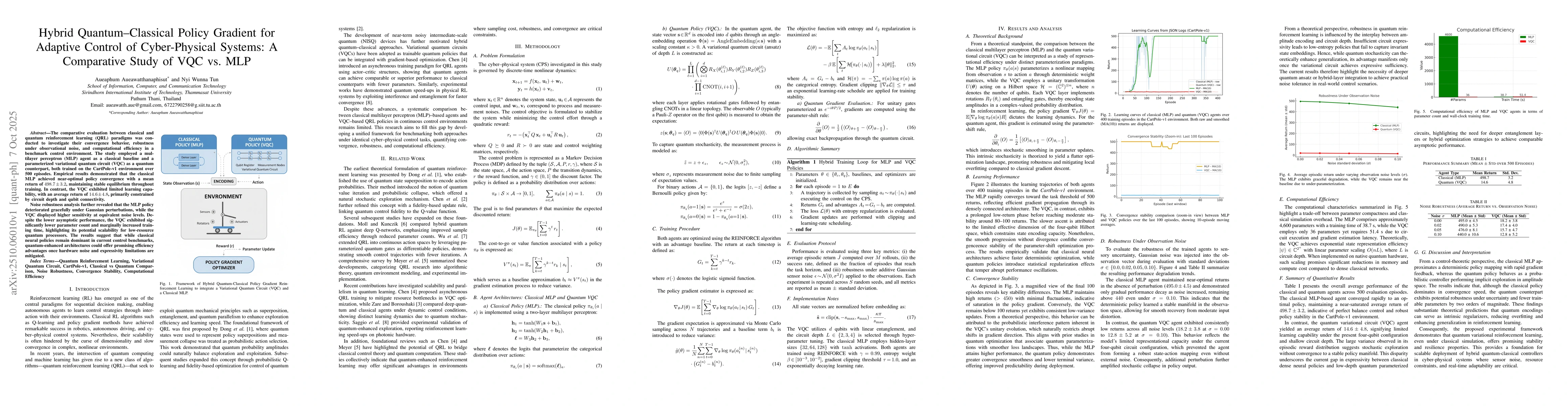 Thumbnail for Hybrid Quantum-Classical Policy Gradient for Adaptive Control of
  Cyber-Physical Systems: A Comparative Study of VQC vs. MLP